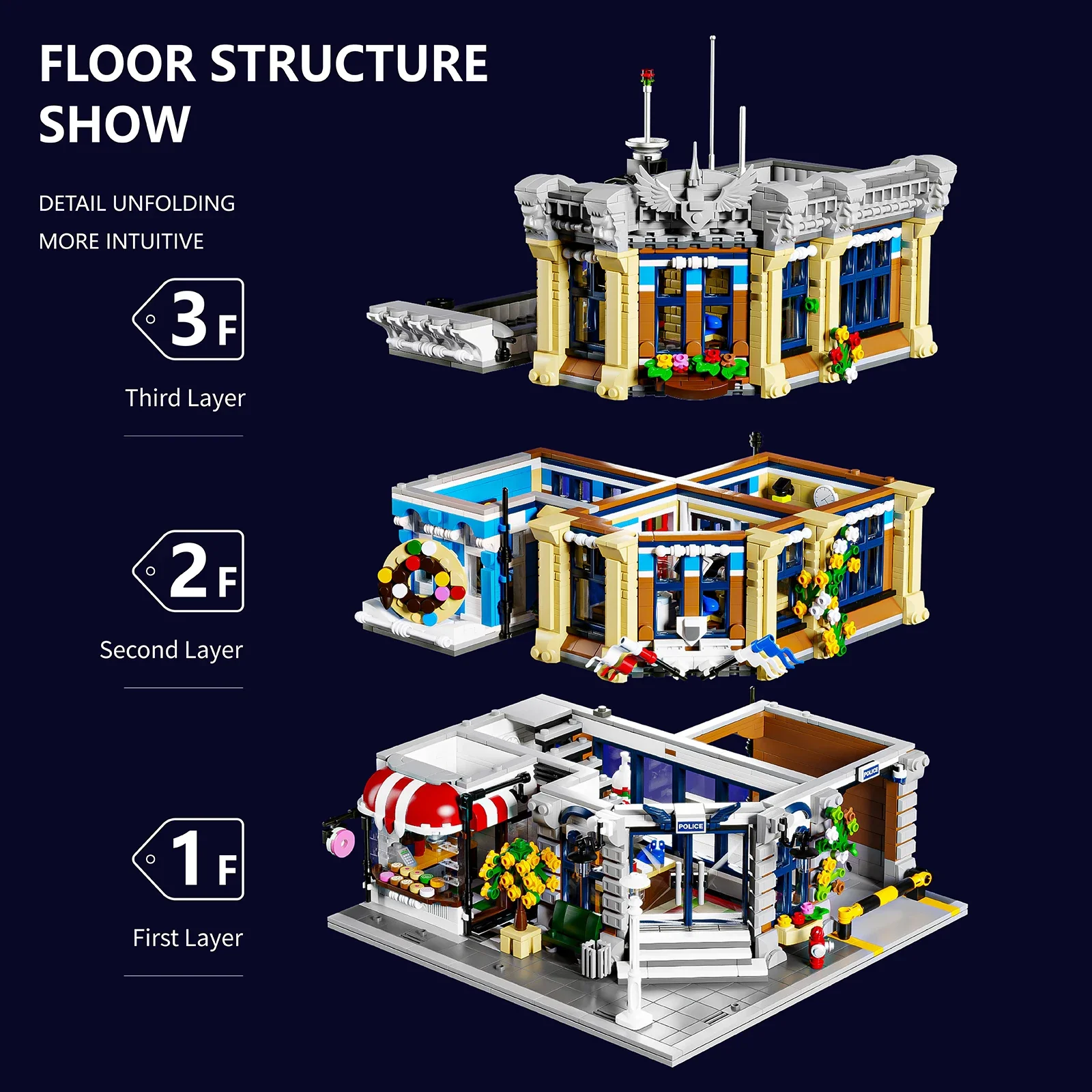 Klocki Modułowe Komisariat Pol – Lego Set City recenzja i cena